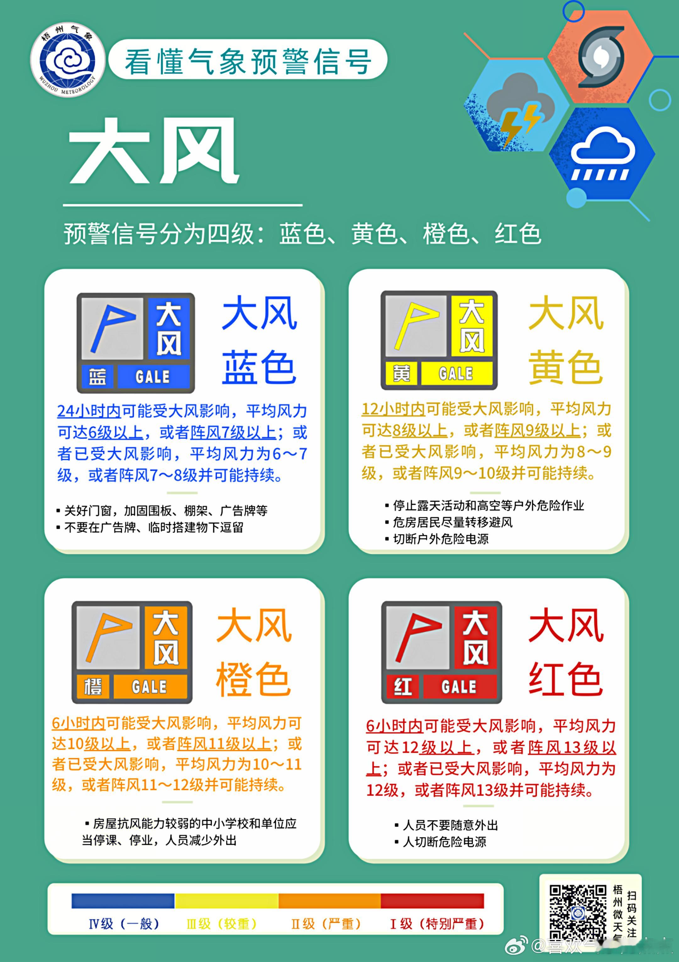广西天气【大风提示】受暖低压发展影响，今天白天，我区部分地区出现了6-7级的偏南