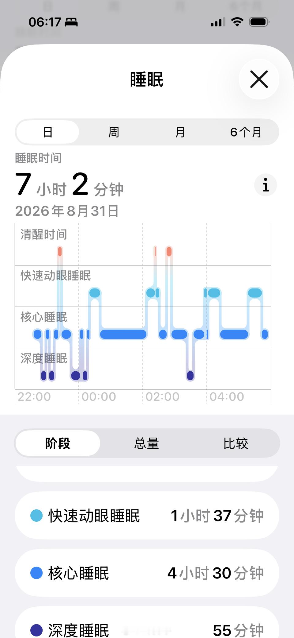 闹钟没响，我已经提前醒了，睡眠居然有 92 分！睡了七个小时！！醒了两次我知道，