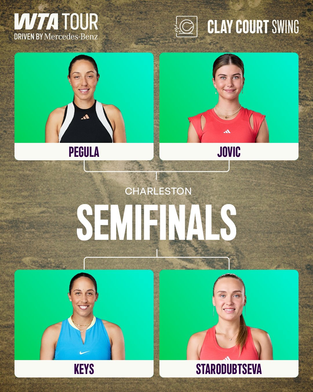 WTA500查尔斯顿站四强出炉🍿佩古拉 vs 约维奇凯斯 vs 斯塔罗杜布采娃