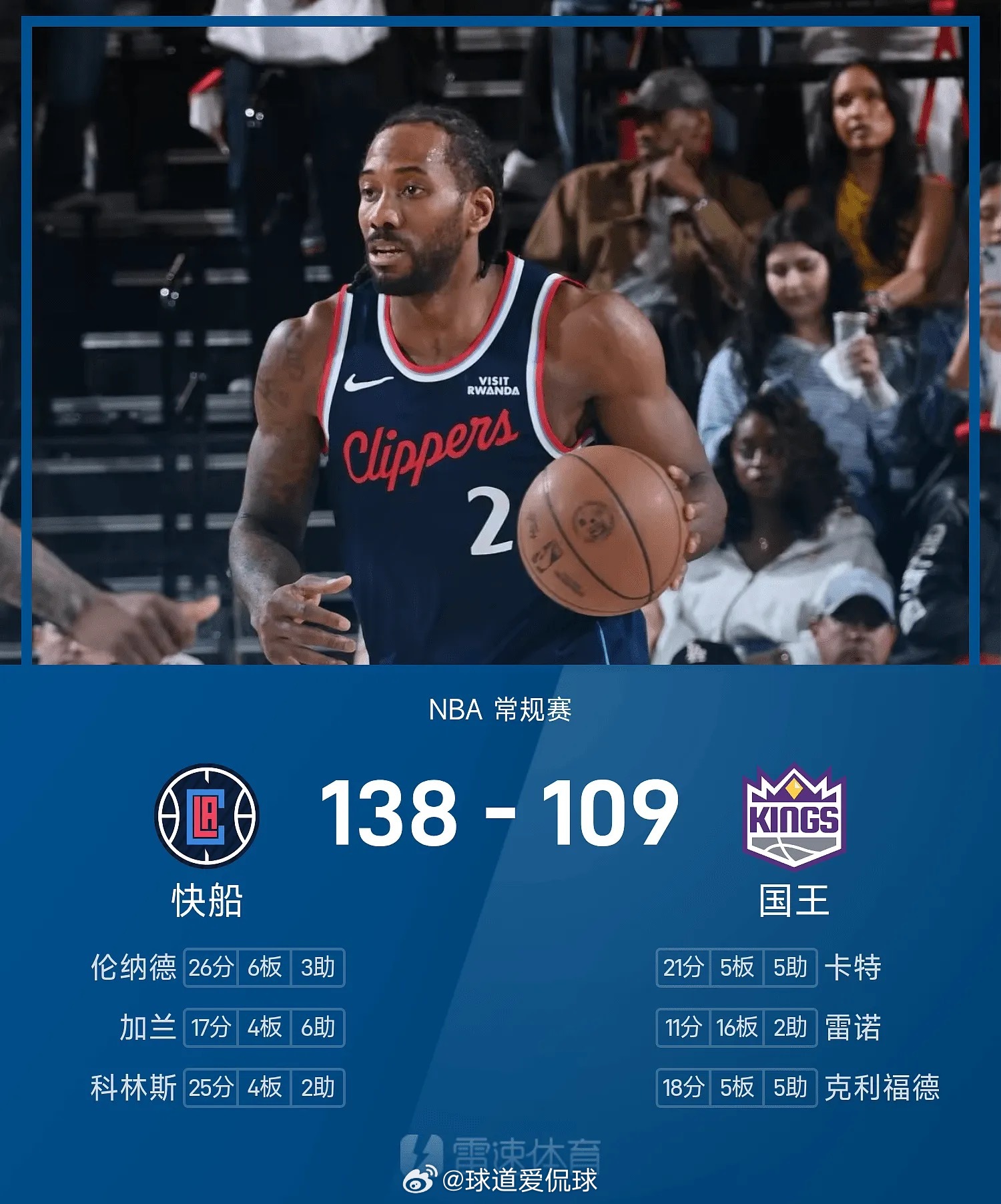 04月06日讯 25/26赛季NBA 常规赛，国王对阵快船。双方全场战罢，国王1