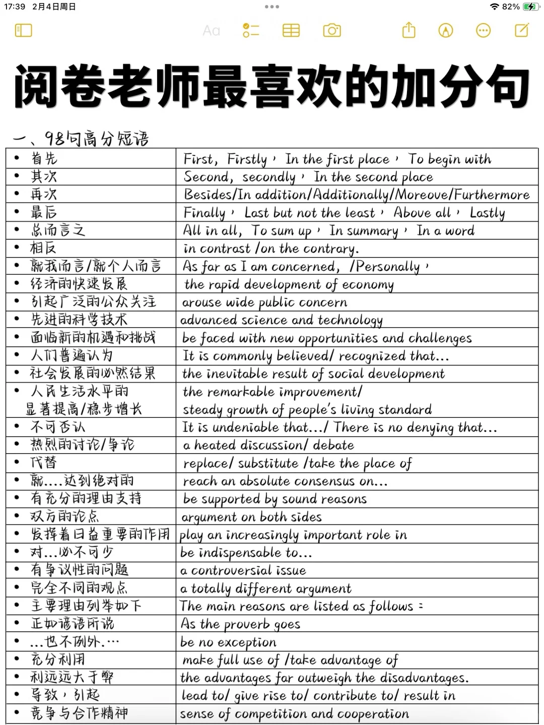 阅卷老师超喜欢！背了它，英语作文秒变高级！
