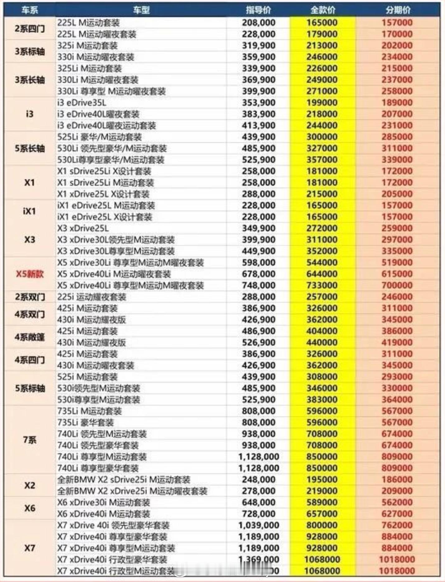 新年BBA车价大降 really！确实有点惊讶了当下BBA已经不是当年那个遥不可