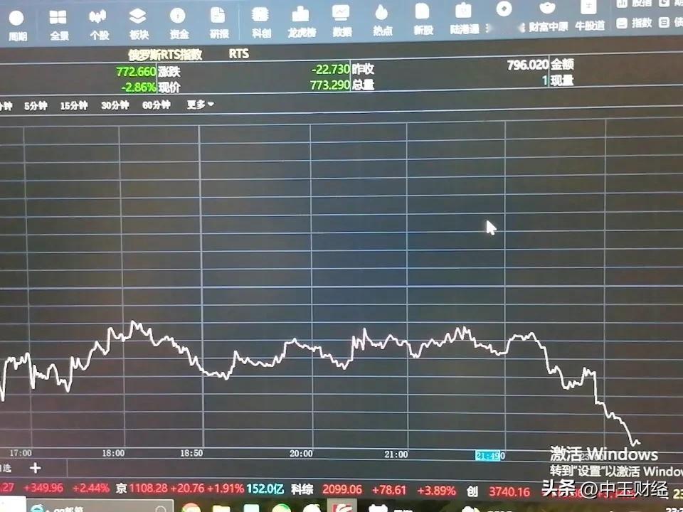 大跌！

刚才，看了一眼俄罗斯股市最新rts指数772点，好家伙，900点跌破8