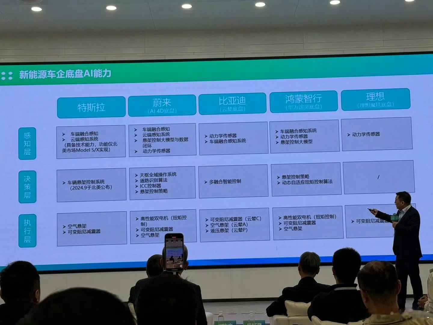 听说今天开了个什么 中国智能底盘技术研讨会我在想，11月份在重庆的中国智能底盘大