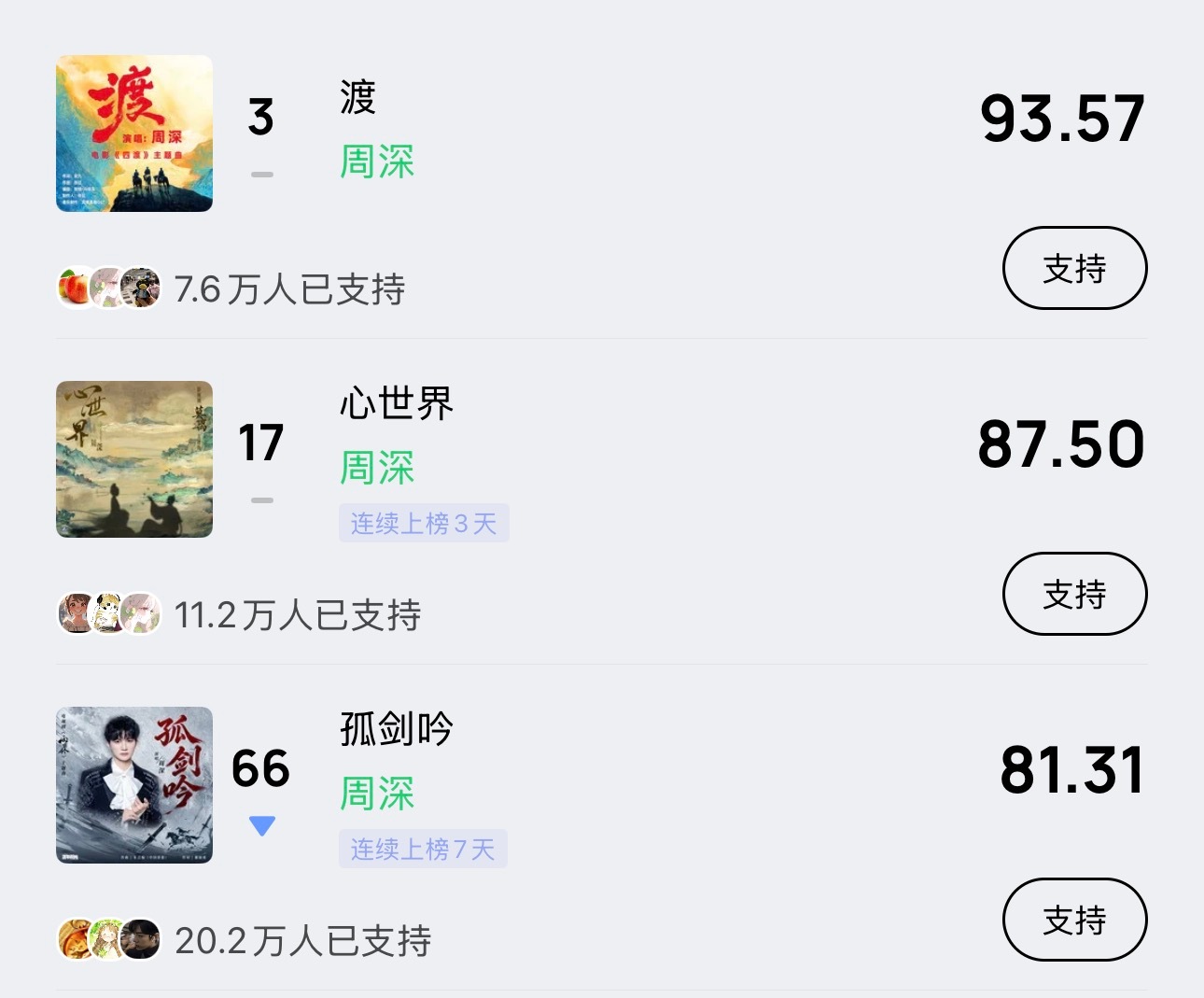 周深  📣6.11 ☀ 巅峰潮流   📣米米们记得完成今天的巅峰助力，每歌做