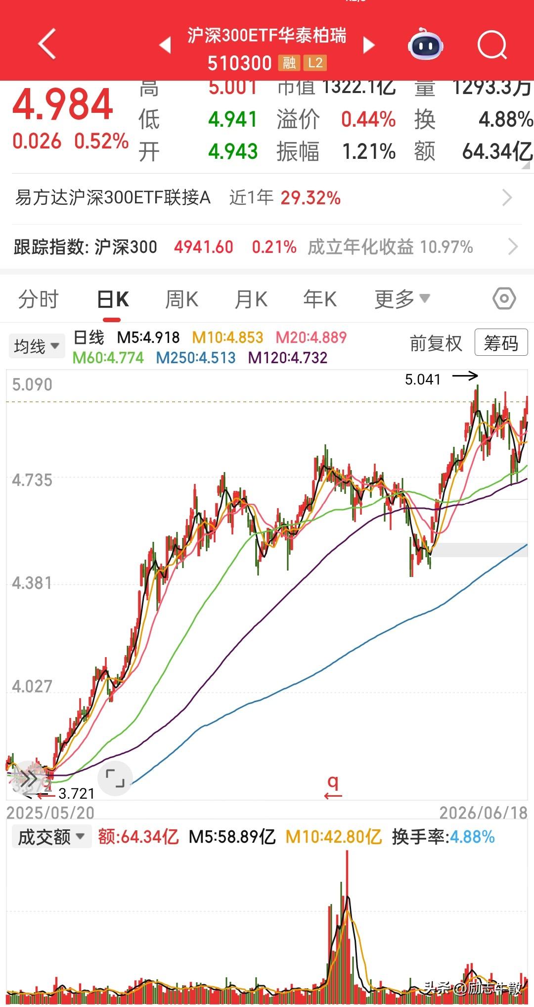 最近老登很惨，但是我感觉还有更惨的日子，短期有可能反弹，但是依旧改变不了趋势，就