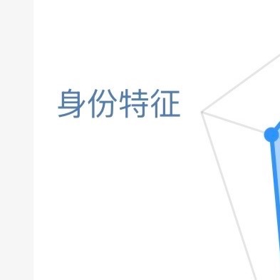 每日一善  ☀️想涨ygxy的可以来和我互动🉑转 🉑评 🉑蹭  ☀️极好7