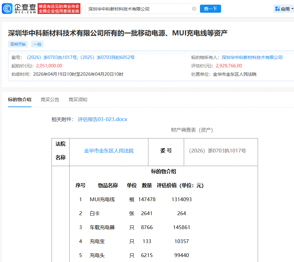 【罗马仕子公司一批充电宝将被拍卖】罗马仕子公司资产将被司法拍卖 企查查APP显示