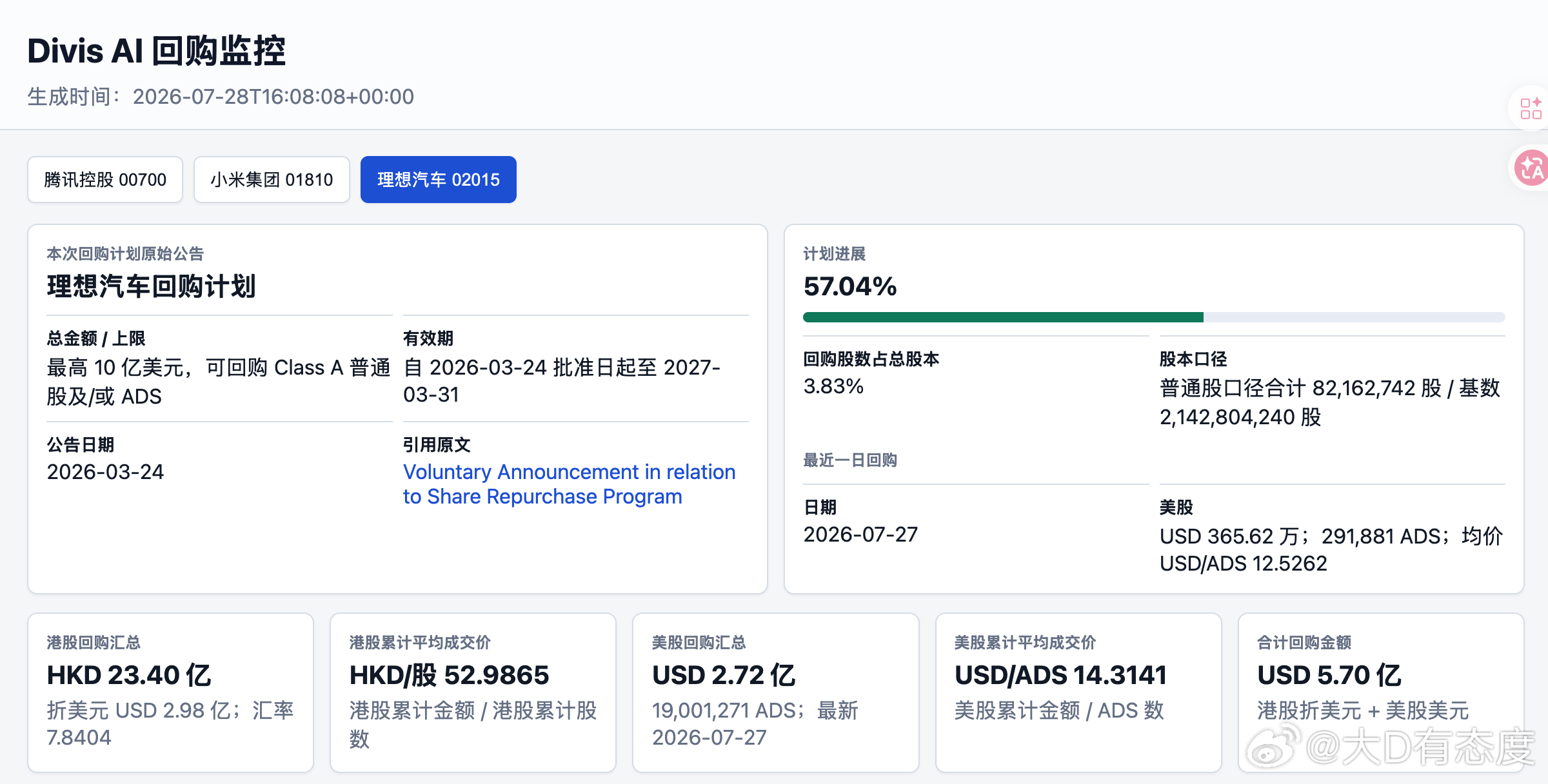 今天汽车板块全体发力，理想汽车02015难得冲锋一次，最重要原因还是风格切换板块