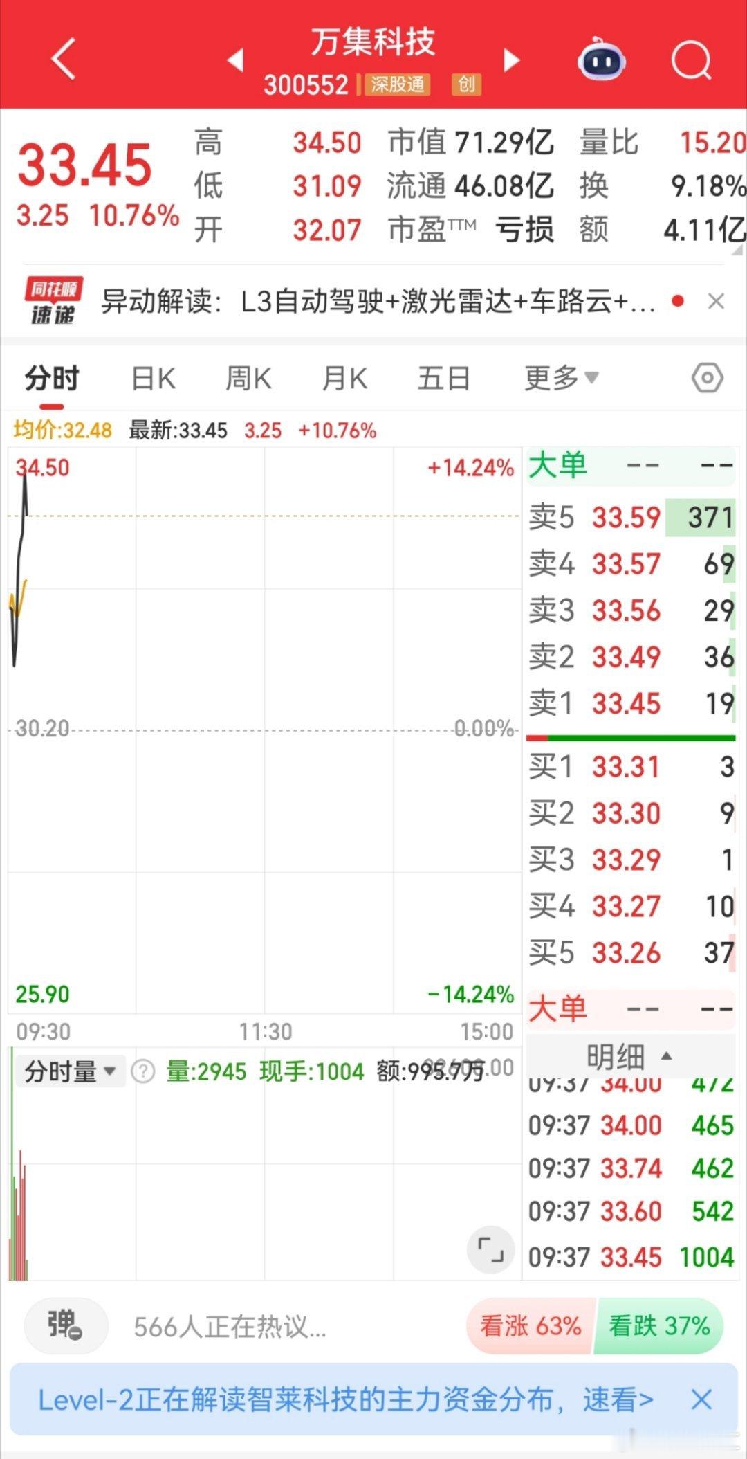 周五在V+分享的万集，今天表现很给力呀😉 这波走势稳稳在线，跟上的朋友快来冒个