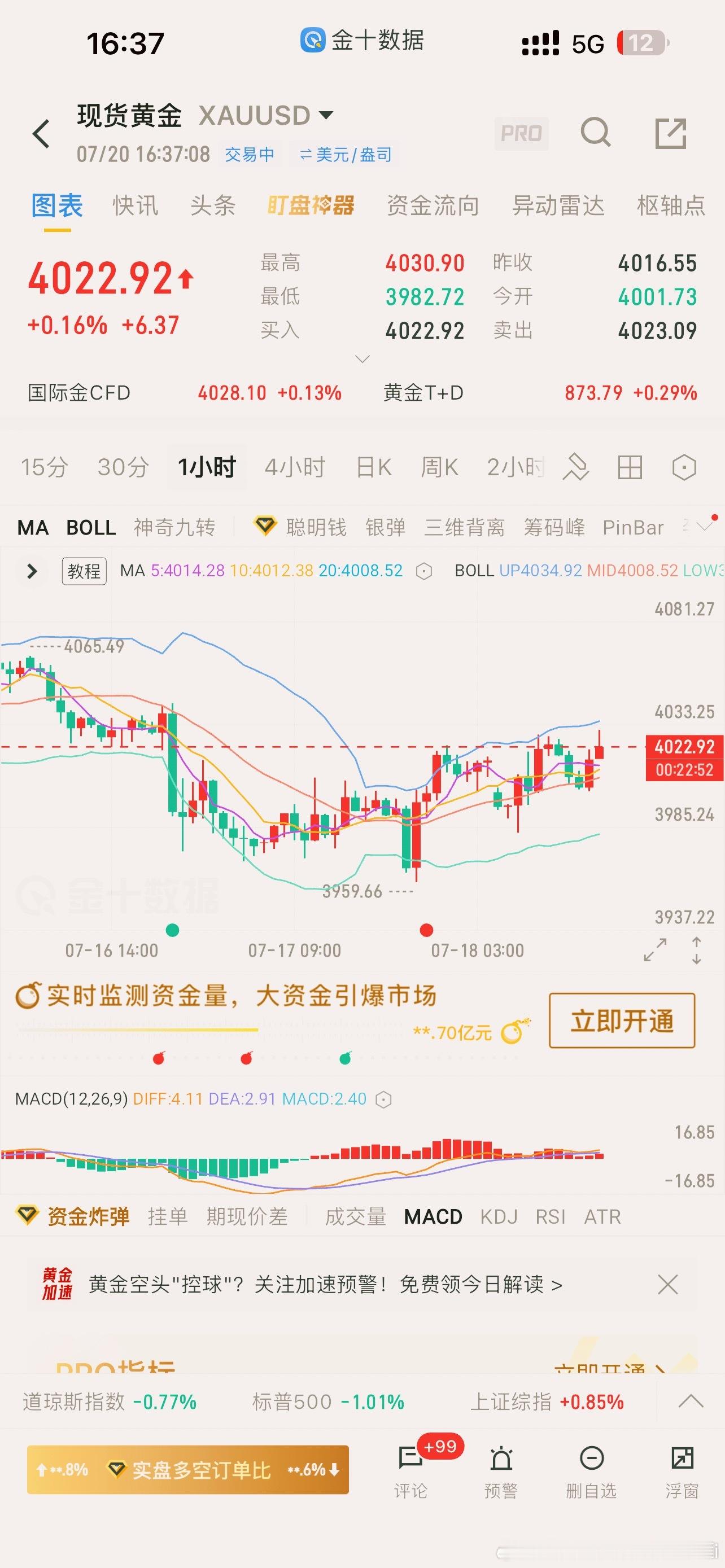 现货黄金 谁追谁难受就知道你不老实，果然没憋好屁，4020正合适！沽金价黄金