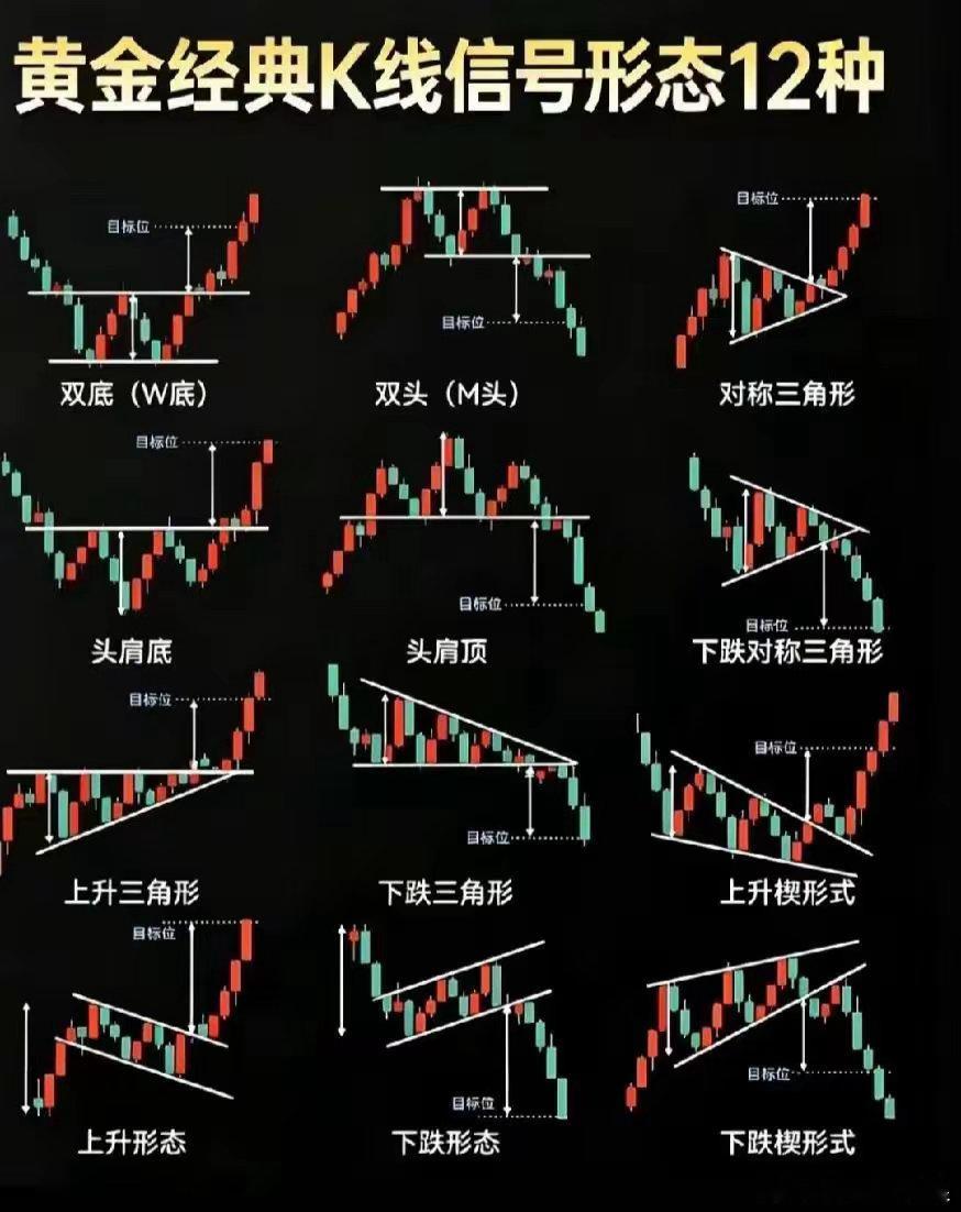 股市思考。股市智慧 