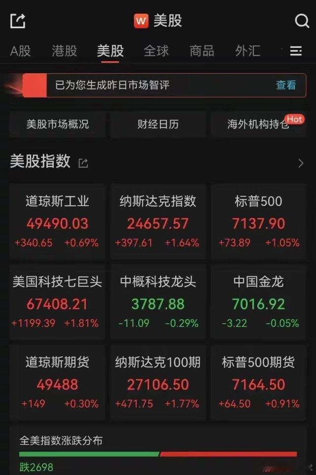 突然全线暴涨！霍尔木兹海峡，大消息石油暴涨，纳指新高纳指、标普500指数再创历史