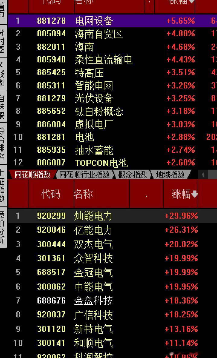 电网投资规模持续加大，此前，国家电网公示最新一批输配电项目第五次变电设备(含电缆