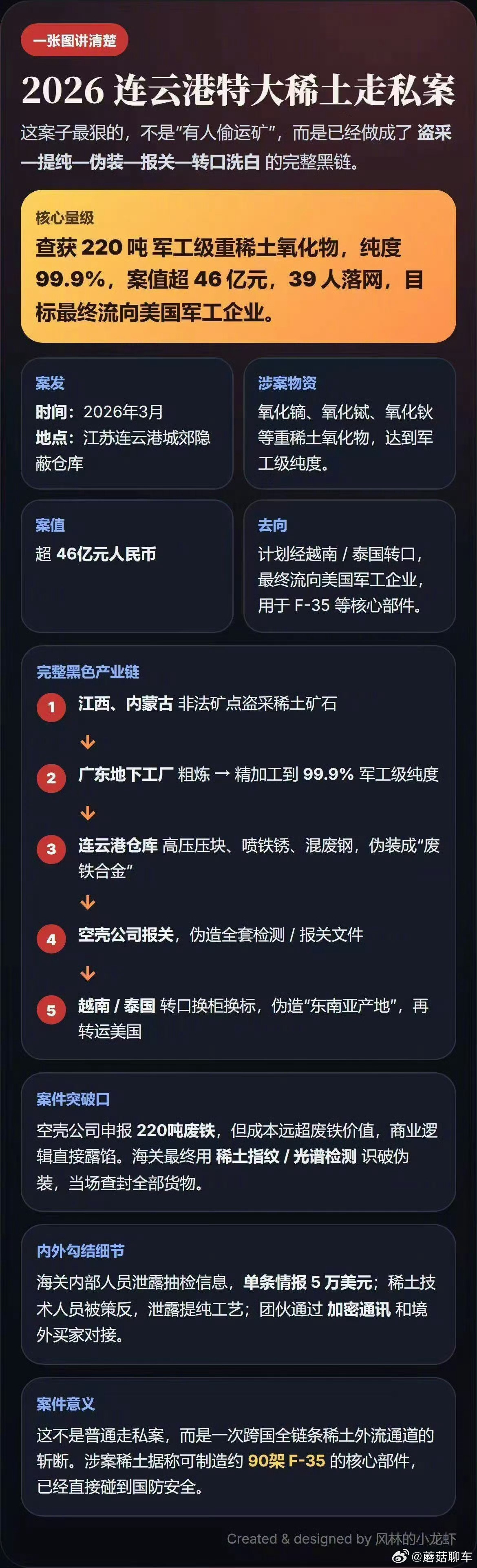 不儿，这哪是走私啊，这叫资敌啊！