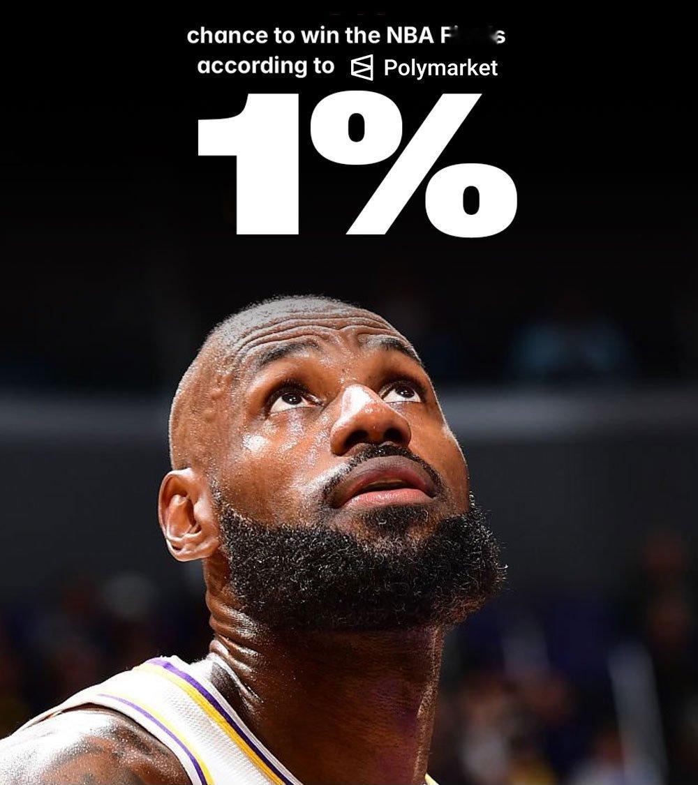 根据预测平台Polymarket的预测，火箭夺冠的概率是湖人的2倍NBA