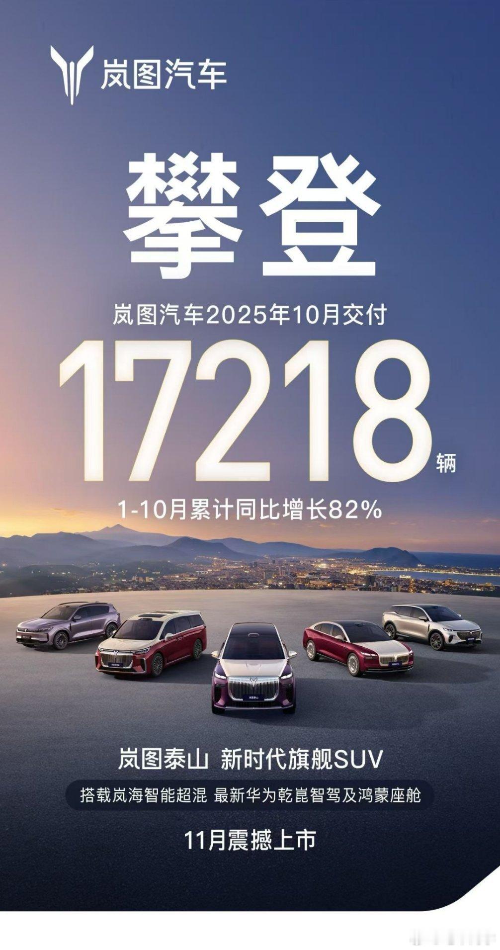 岚图也好起来了，10 月交付 17218 辆。全系产品投华，智驾用华为乾崑、智舱
