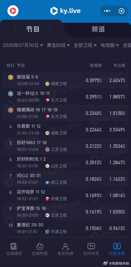 于正说吴谨言归来、于正说吴谨言步步高升围观下啦，于正说吴谨言归来，可以有啊，于正