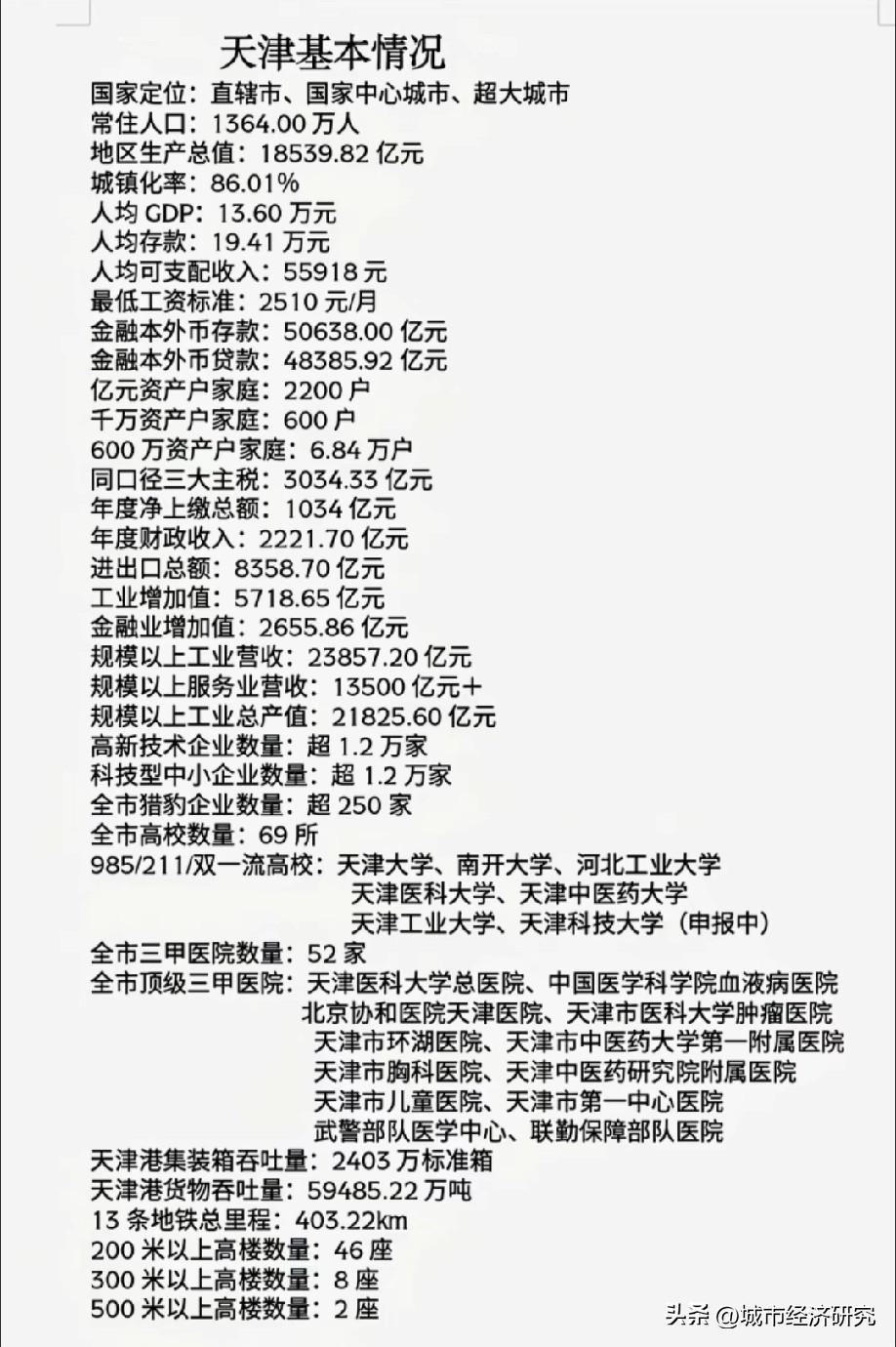 2025年天津市各方面综合实力数据水平情况，图片里属于2025年天津市各方面综合