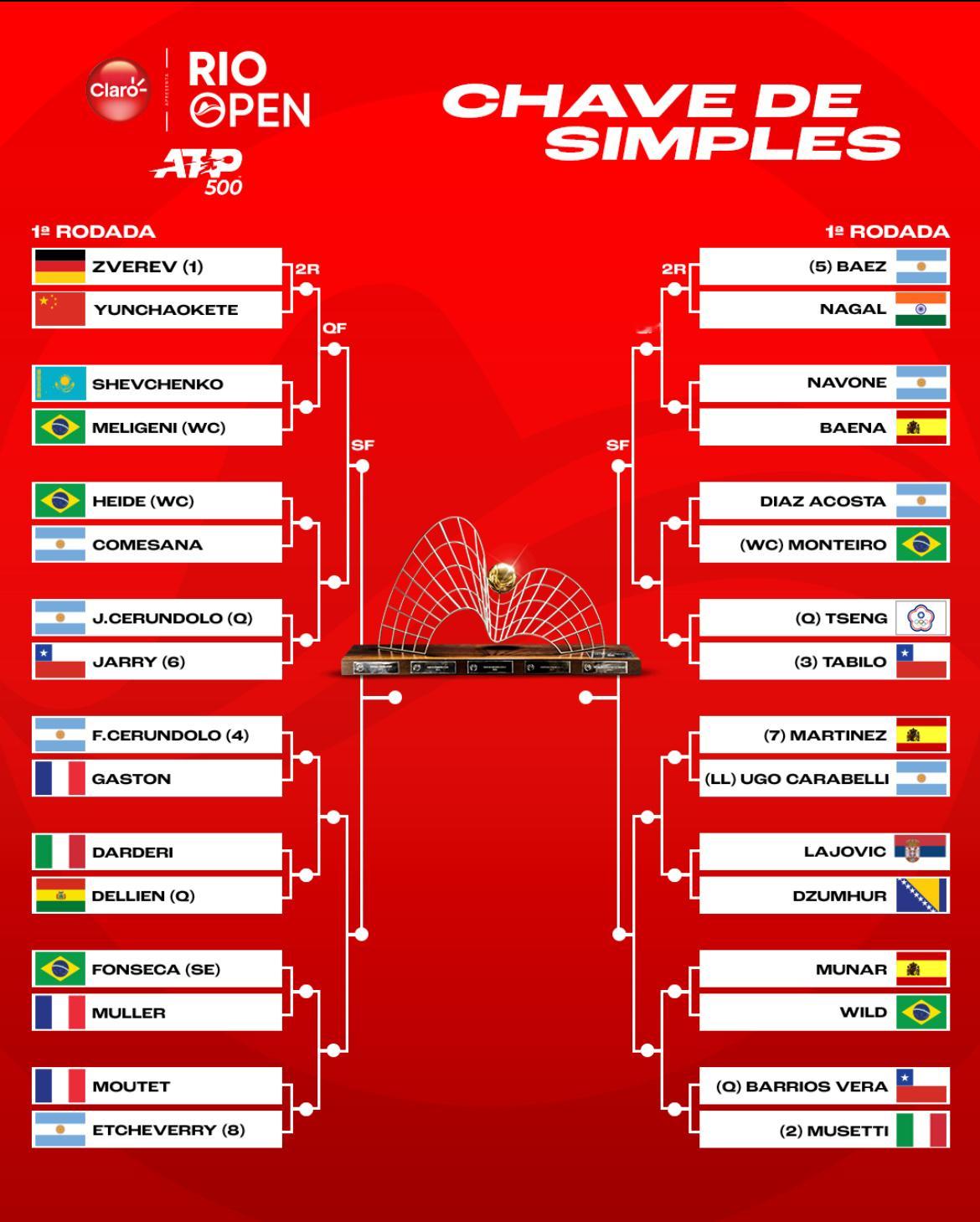 巴西公开赛（ATP500里约热内卢站）签表，兹维列夫、穆塞蒂作为前两号种子出战。