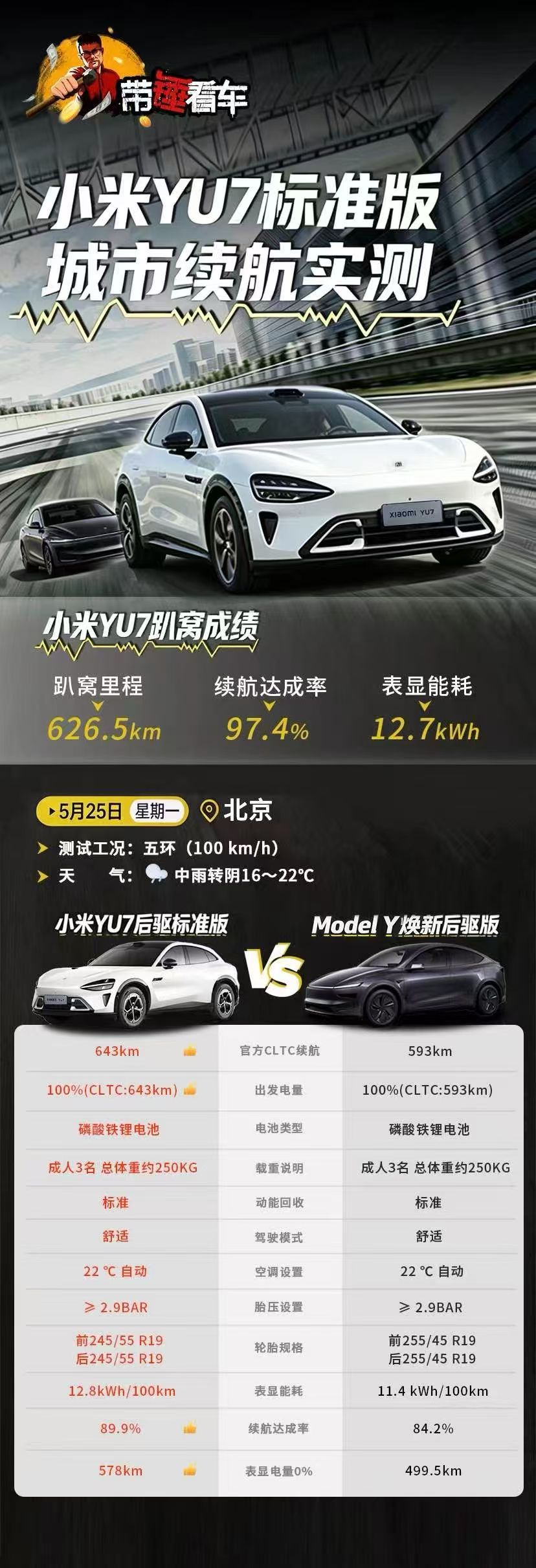 小米YU7GT续航首测聊YU7 GT的续航，不能只看它一个。把SU7、YU7拉出