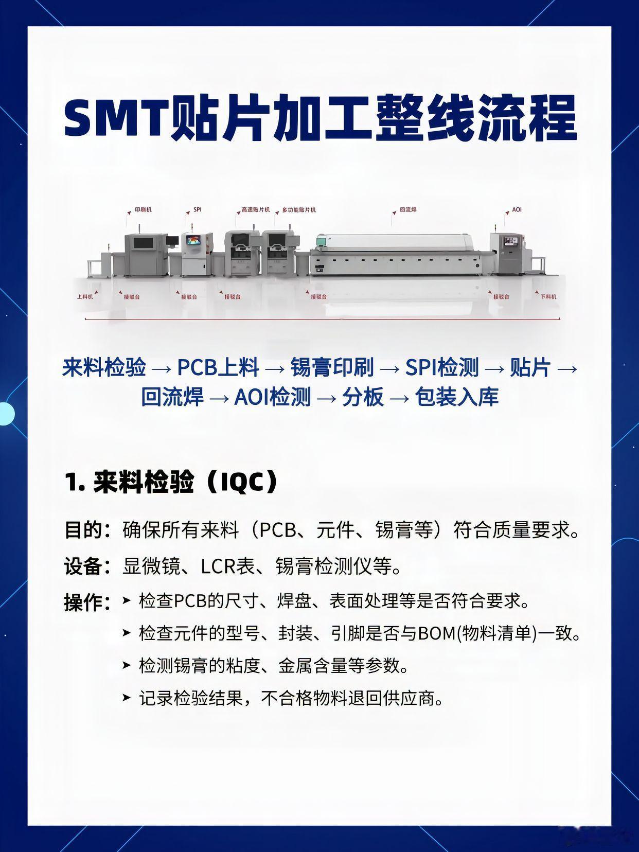 SMT贴片加工流程 