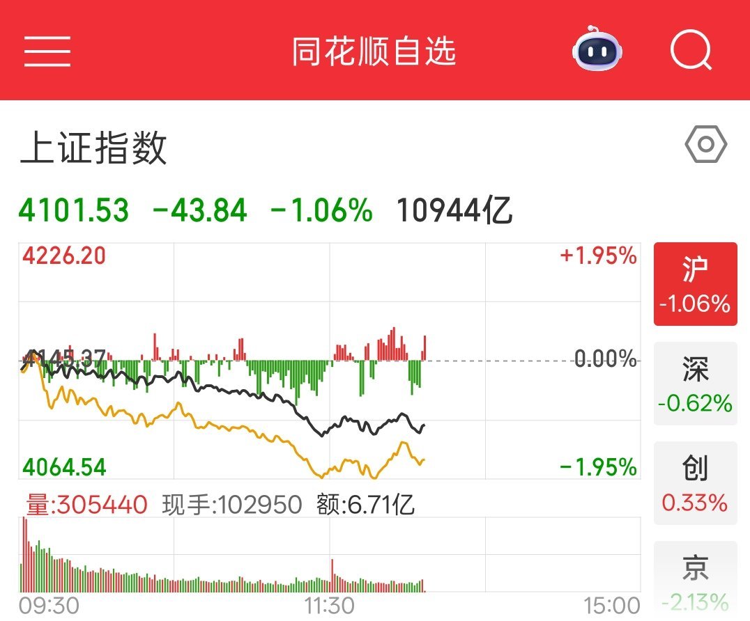这两天大盘的振幅都在1%附近了 