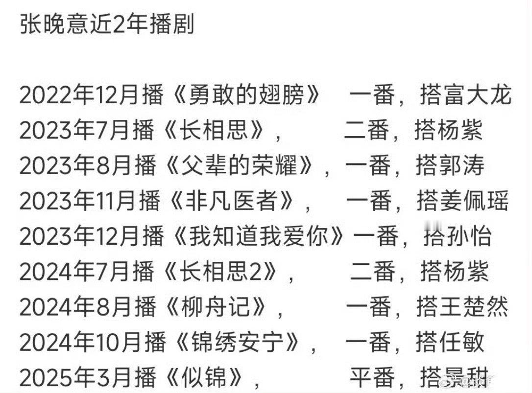 张晚意两年上了8部剧 张晚意抬剧速度也太快了吧，两年八部，事业粉狂喜，好看爱看多