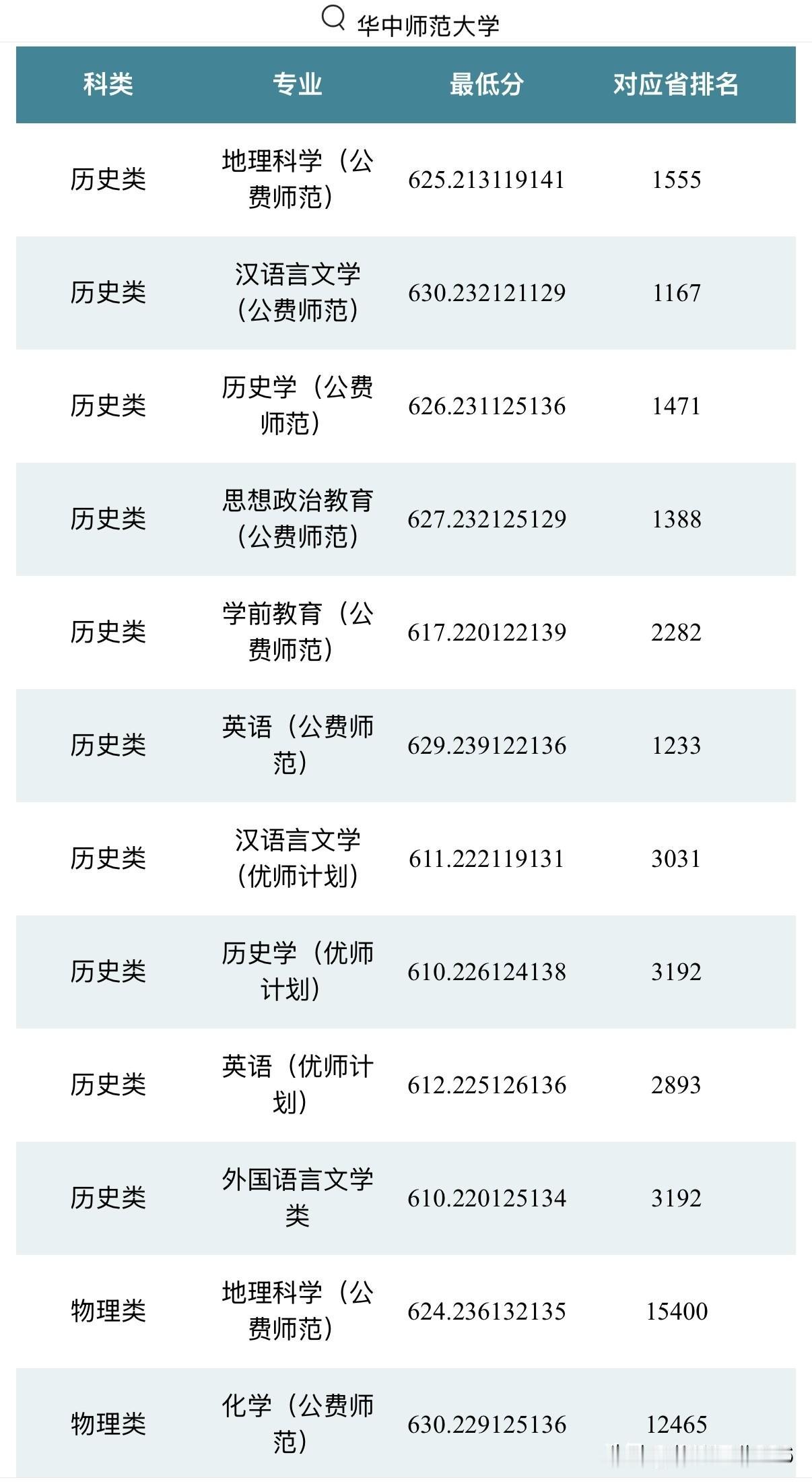 华中师范大学2026年河南省本科批录取结果公布