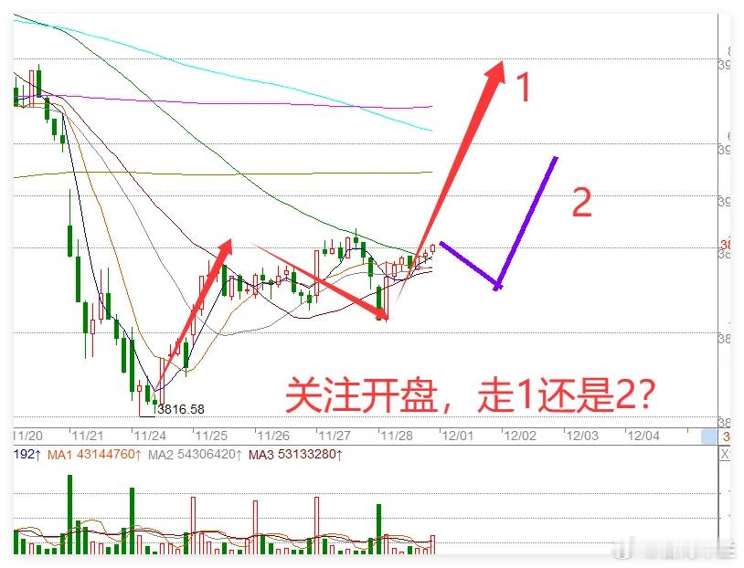 三大利好加持，今日A股能否突破？分享三条关键利好消息：1. 市场传出鲍威尔将于1