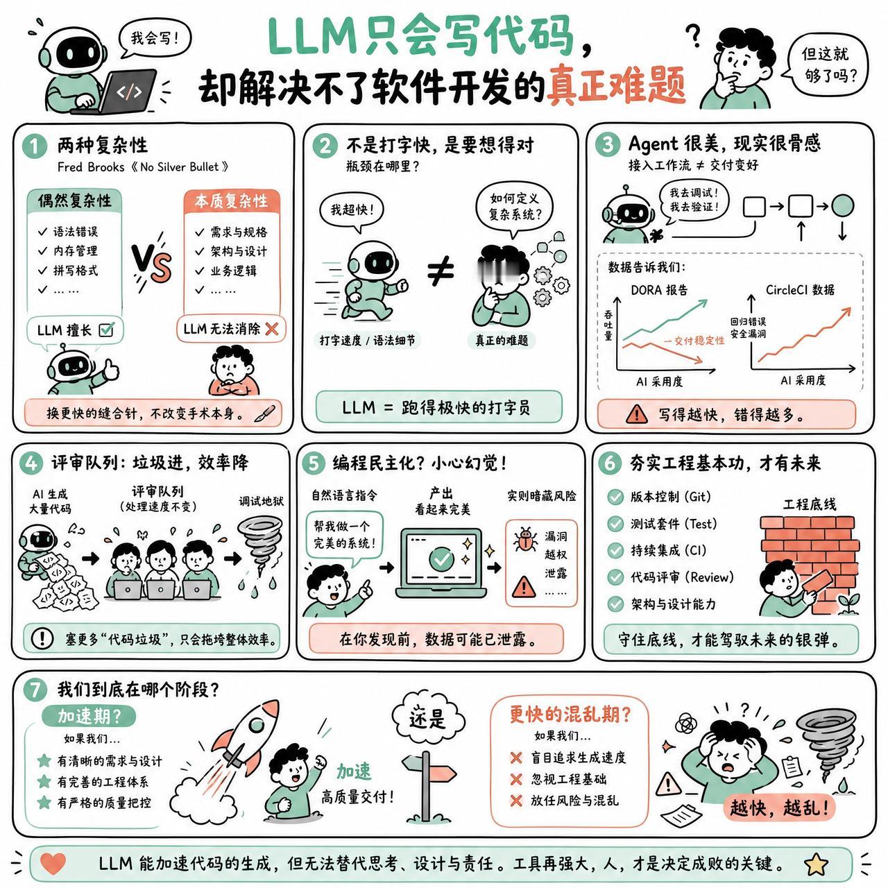 【LLM 只会写代码，却解决不了软件开发的真正难题】

快速阅读：LLM 确实能