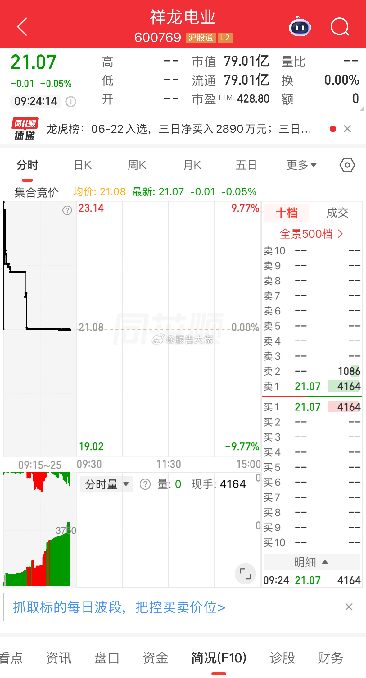 盘前提示：祥龙电业，下杀入场 