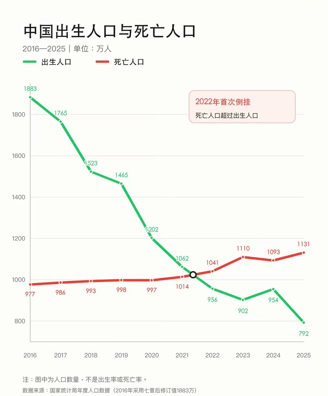 再加大力度补贴生育刻不容缓！金灿荣呼吁生育补贴 ​​​