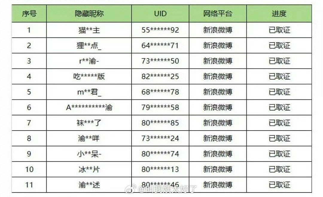 侯明昊方告了几个6.0的粉丝，因为前几天的摩擦吧？ 