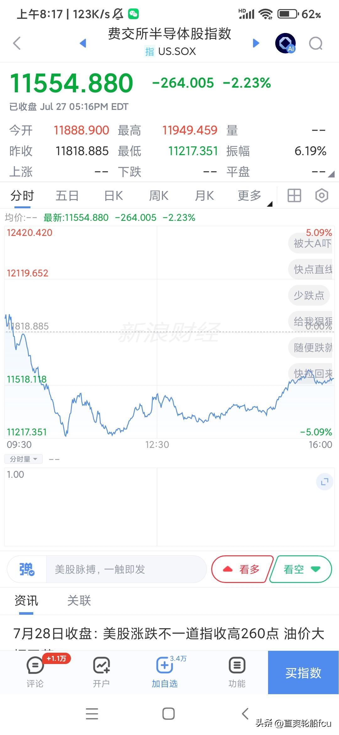 心都操碎了，昨晚美股科技股又大跌，今天日经和韩国股市开盘分别跌了三个多点和六个多
