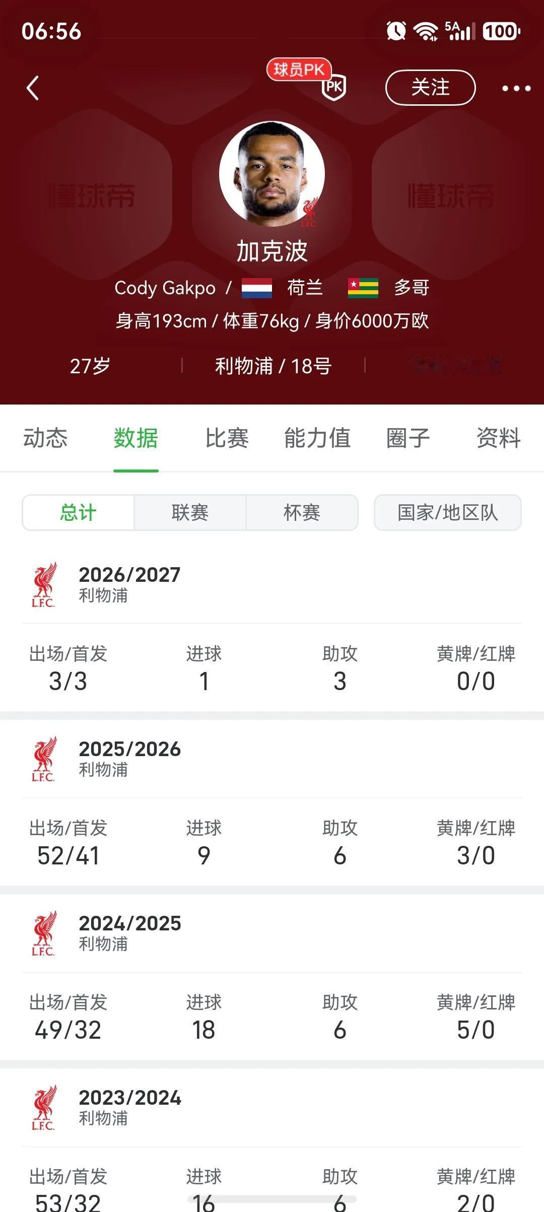 幸亏没卖，加克波好像爆发了！

上赛季是索博斯洛伊，本赛季索博也就一般。

差点