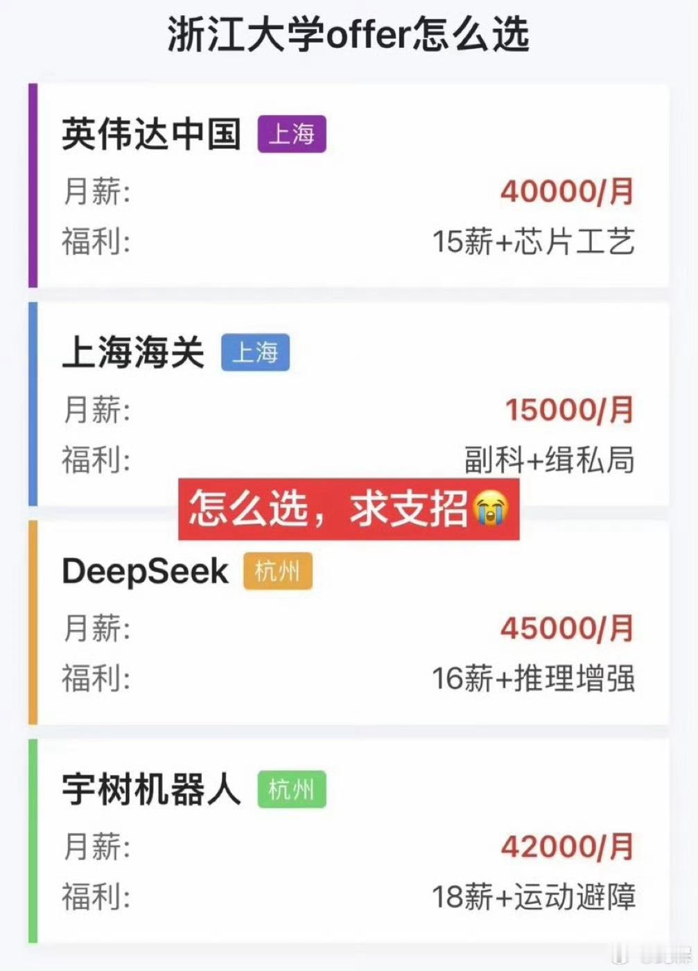 面对这4份工作邀请，你会建议选哪个？ 