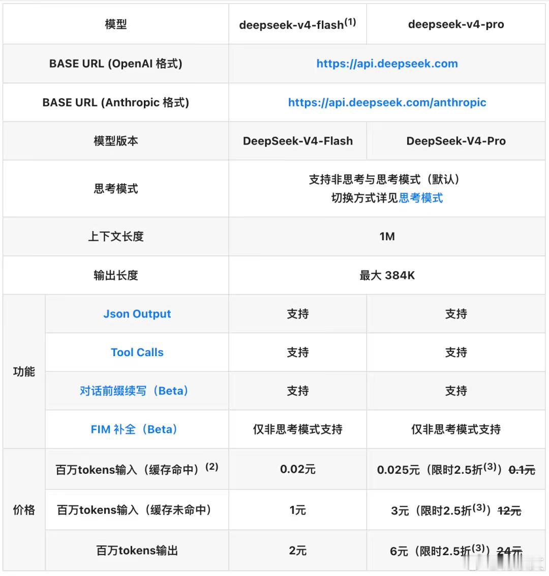AI圈“价格屠夫”又出手了！DeepSeek宣布全系API输入缓存命中价降至首发
