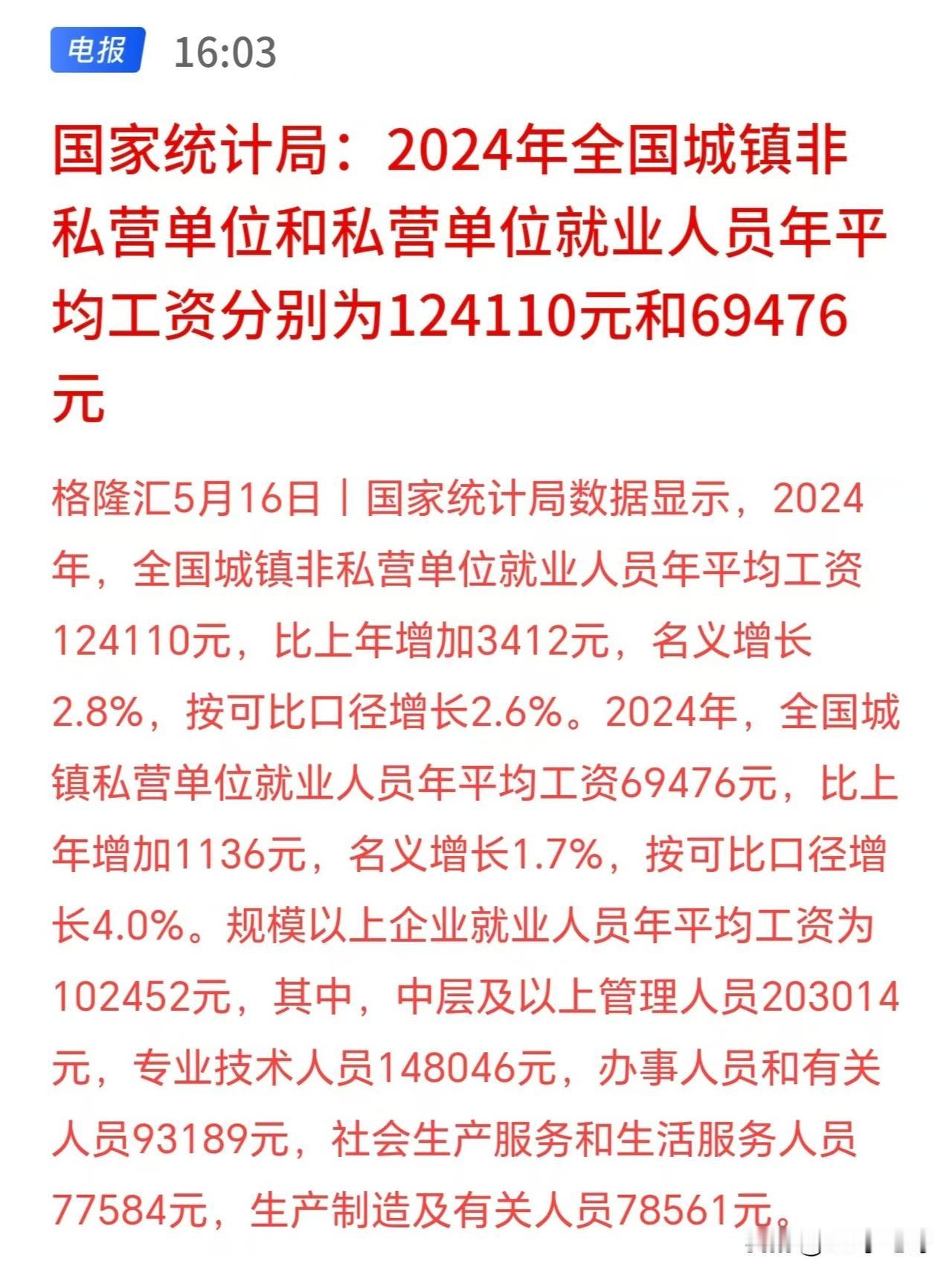这会导致我们的贫富差距扩大吗？

今天统计局正式公布了2024年全国的工资水平。