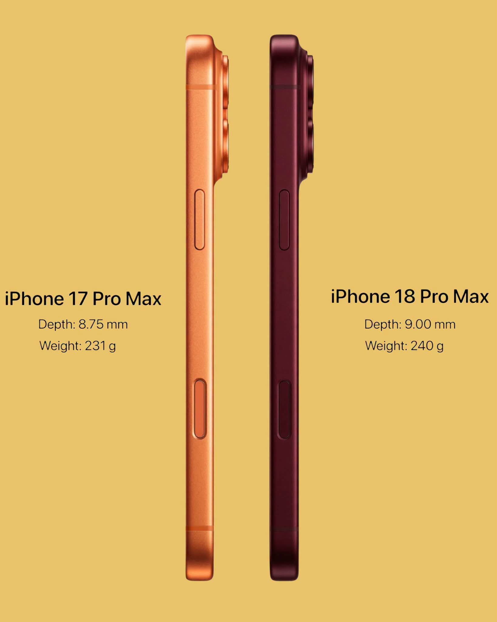 iPhone 18 Pro Max对比iPhone 17 Pro Max，又厚又
