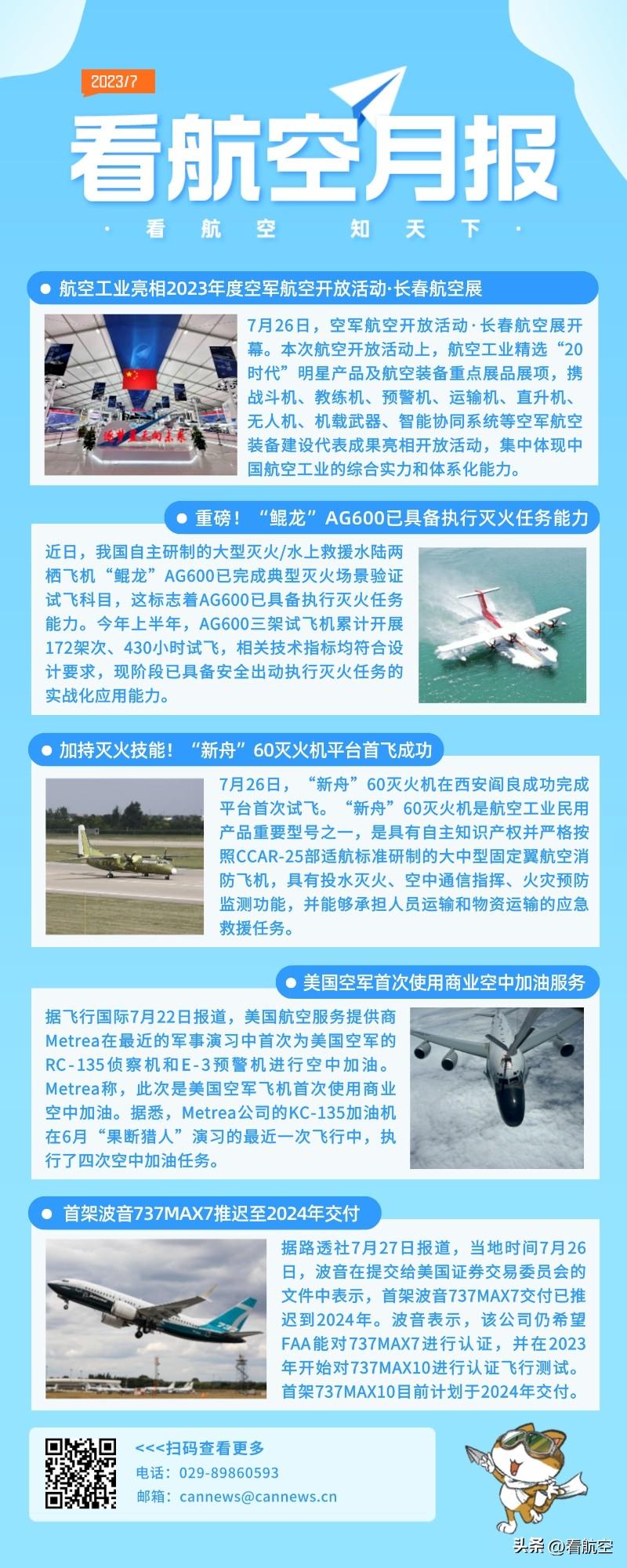7月月报
1、航空工业亮相2023年度空军航空开放活动·长春航空展
2、重磅！“
