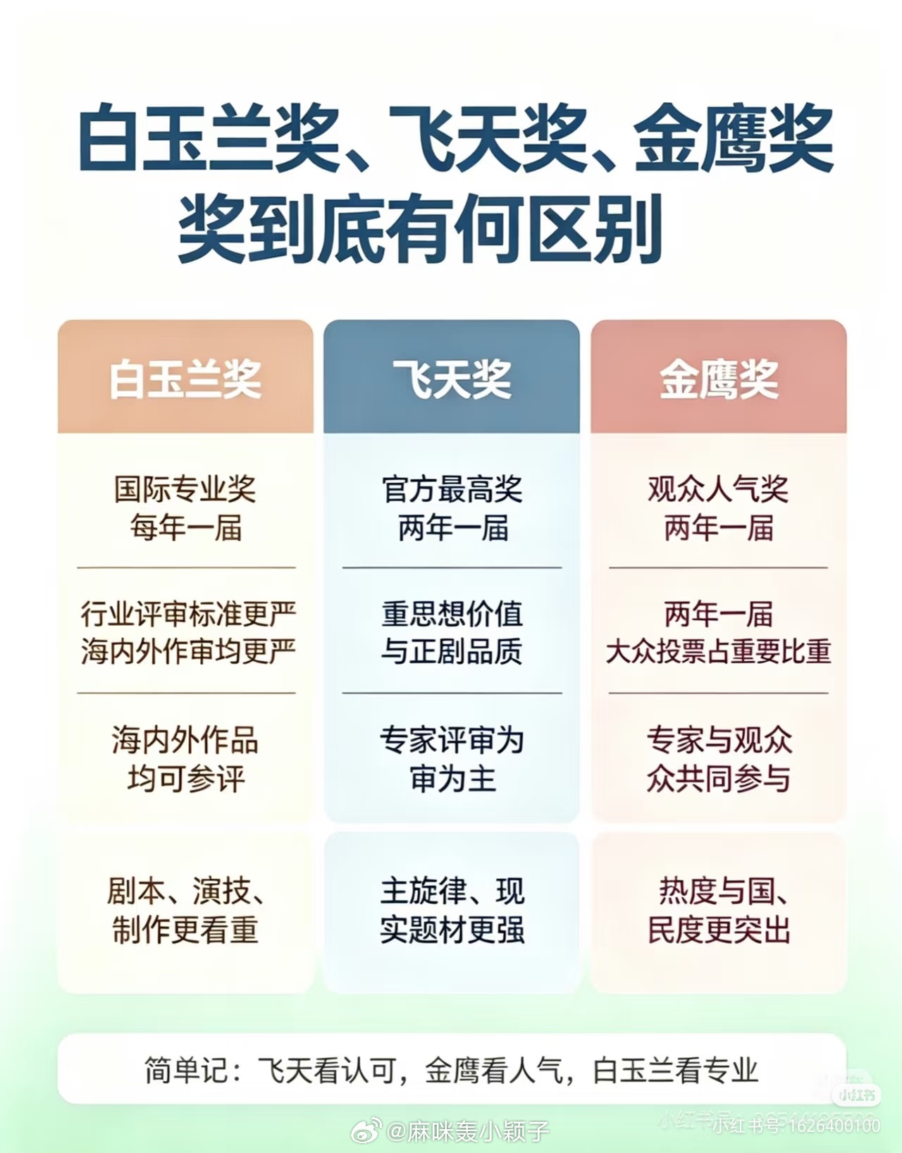 今年的白玉兰奖非常热闹，但是百花争放才是常态，不必纠结于某一个人。本上能上榜的电