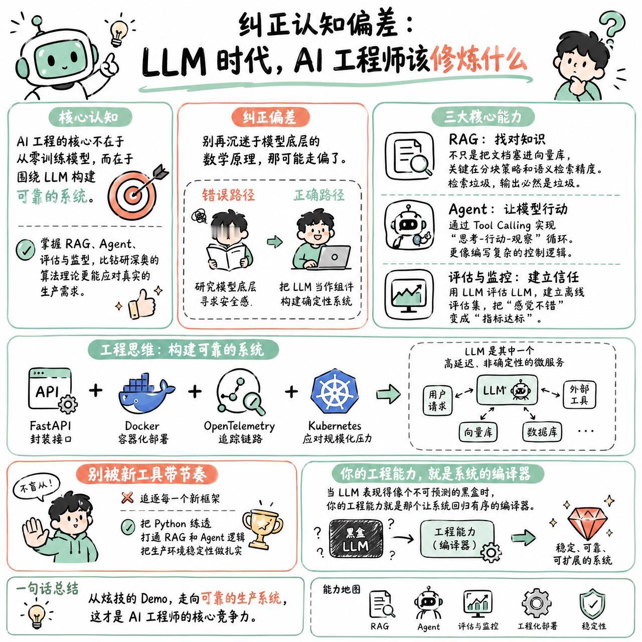 【纠正认知偏差：LLM 时代，AI 工程师该修炼什么】

快速阅读：AI 工程的