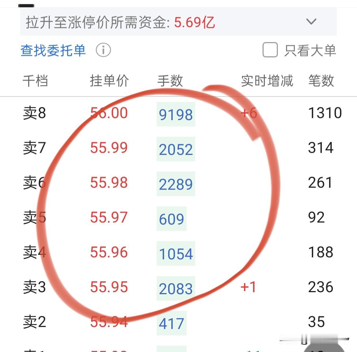 赛威太强了。
我之前的截图，突破56就需要1亿资金，还以为要下周突破，没想到今天