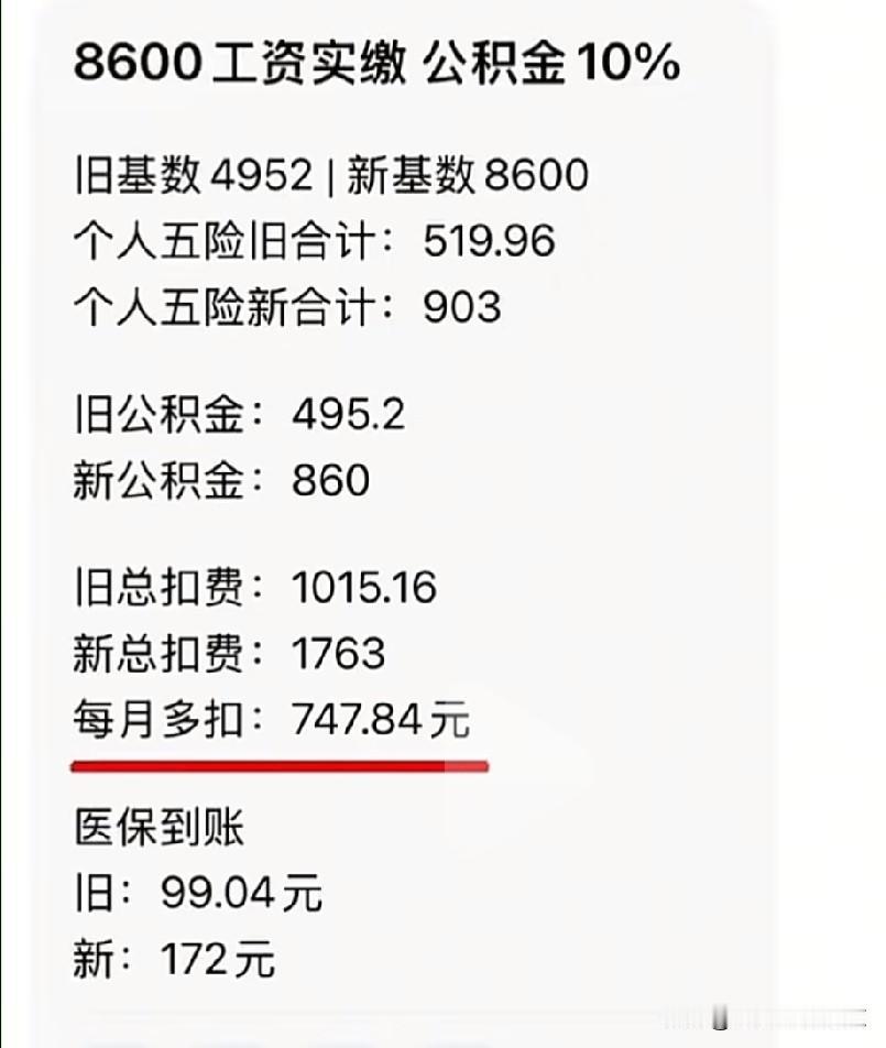 部分地区社保缴费真的按照新政策来了！8000元以上的，负担大大提高了！这个标准有