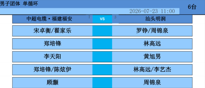 中超电缆VS汕头明润出场阵容2026中国乒乓球俱乐部超级联赛常规赛大连站首日，中