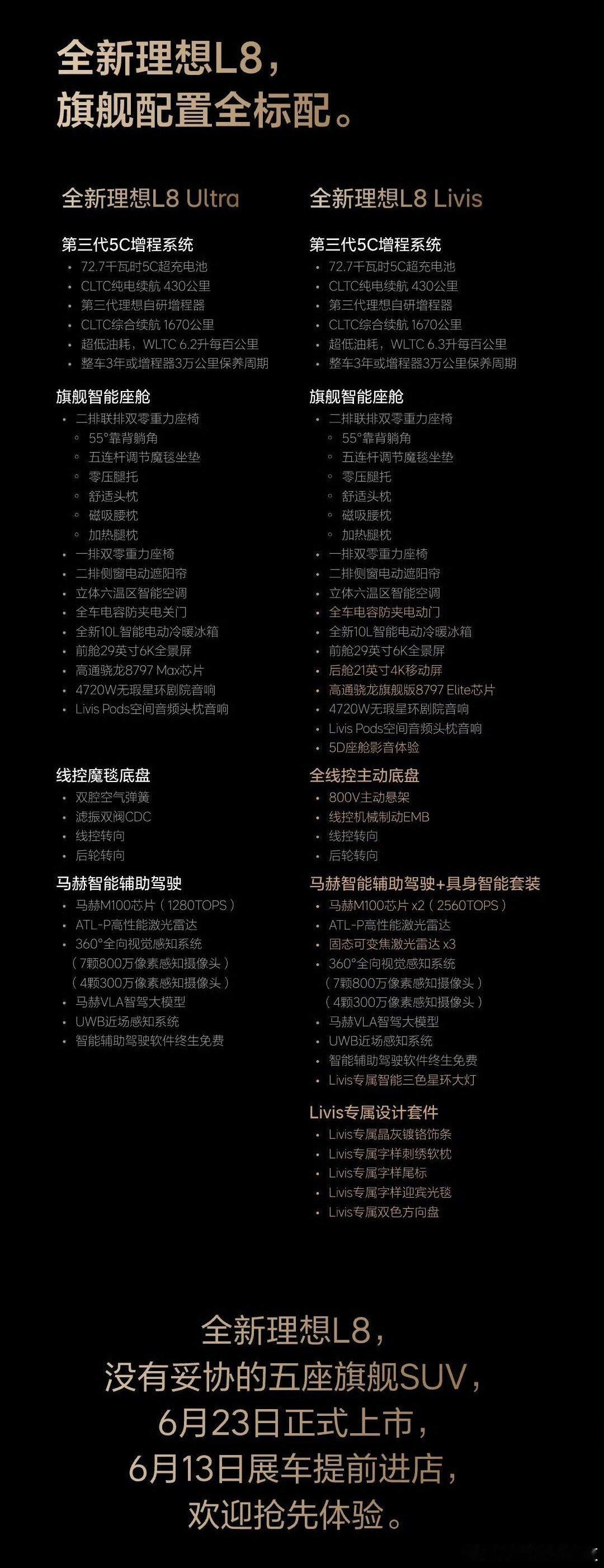 全新理想L8 定档6月23日上市，号称没有妥协的五座旗舰SUV，有考虑入手的吗？