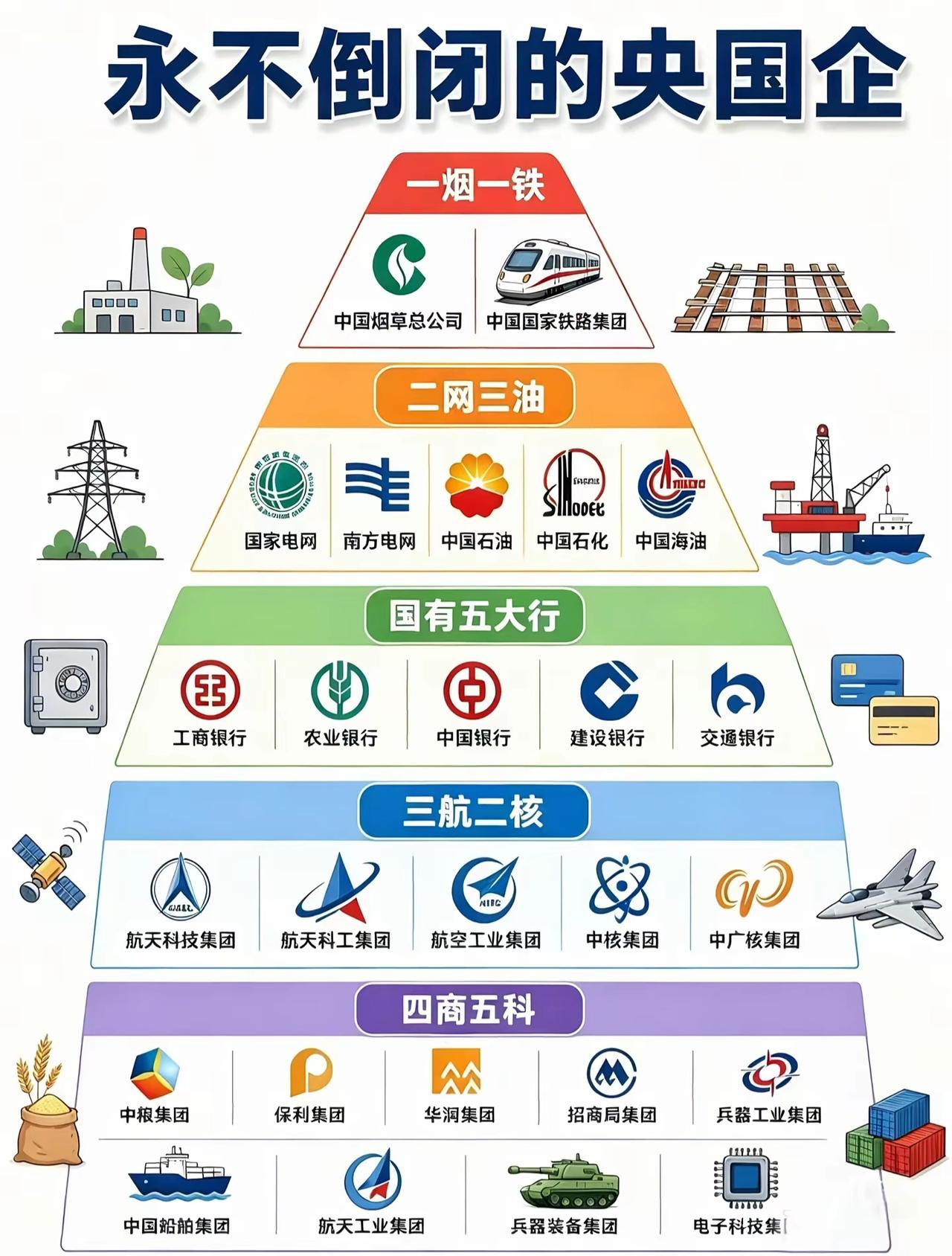 在求职择业当中，企业稳定性是很多人重点考量的因素。央企掌握国民经济关键领域，抗风