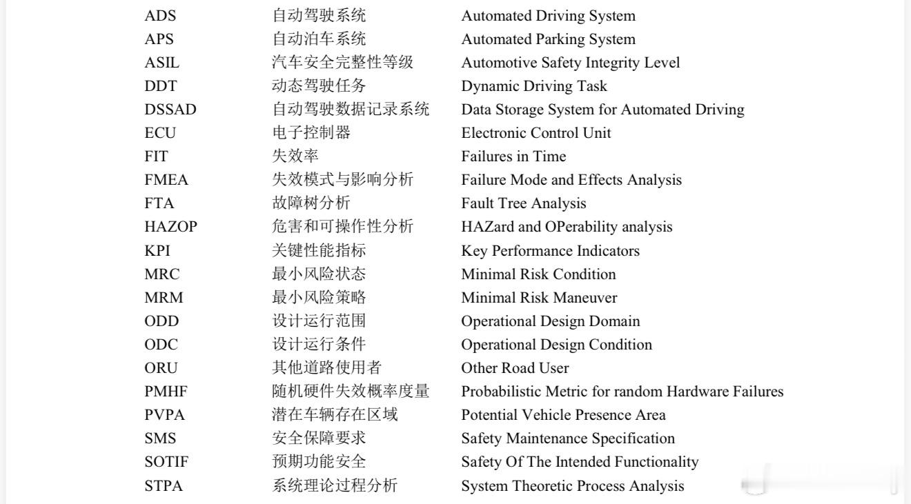 自动驾驶涉及到的英文缩写，下回别人再说你就能听懂了。 