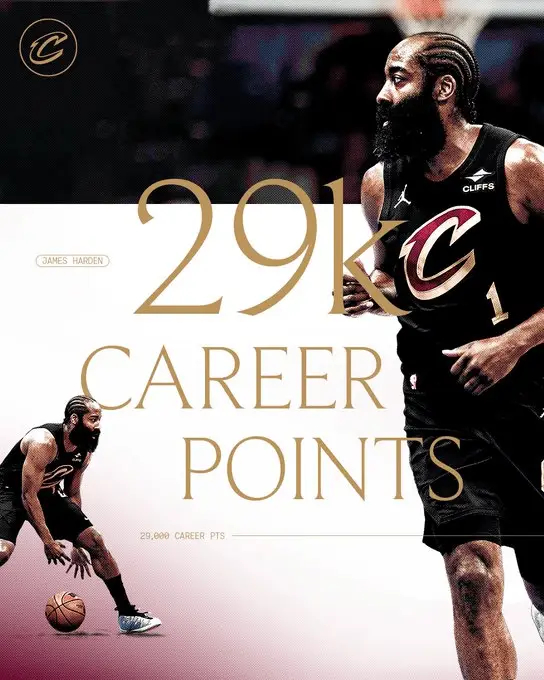 恭喜登哥！生涯里程碑！哈登成为NBA历史上第九位达到这一里程碑的球员，同时也是第